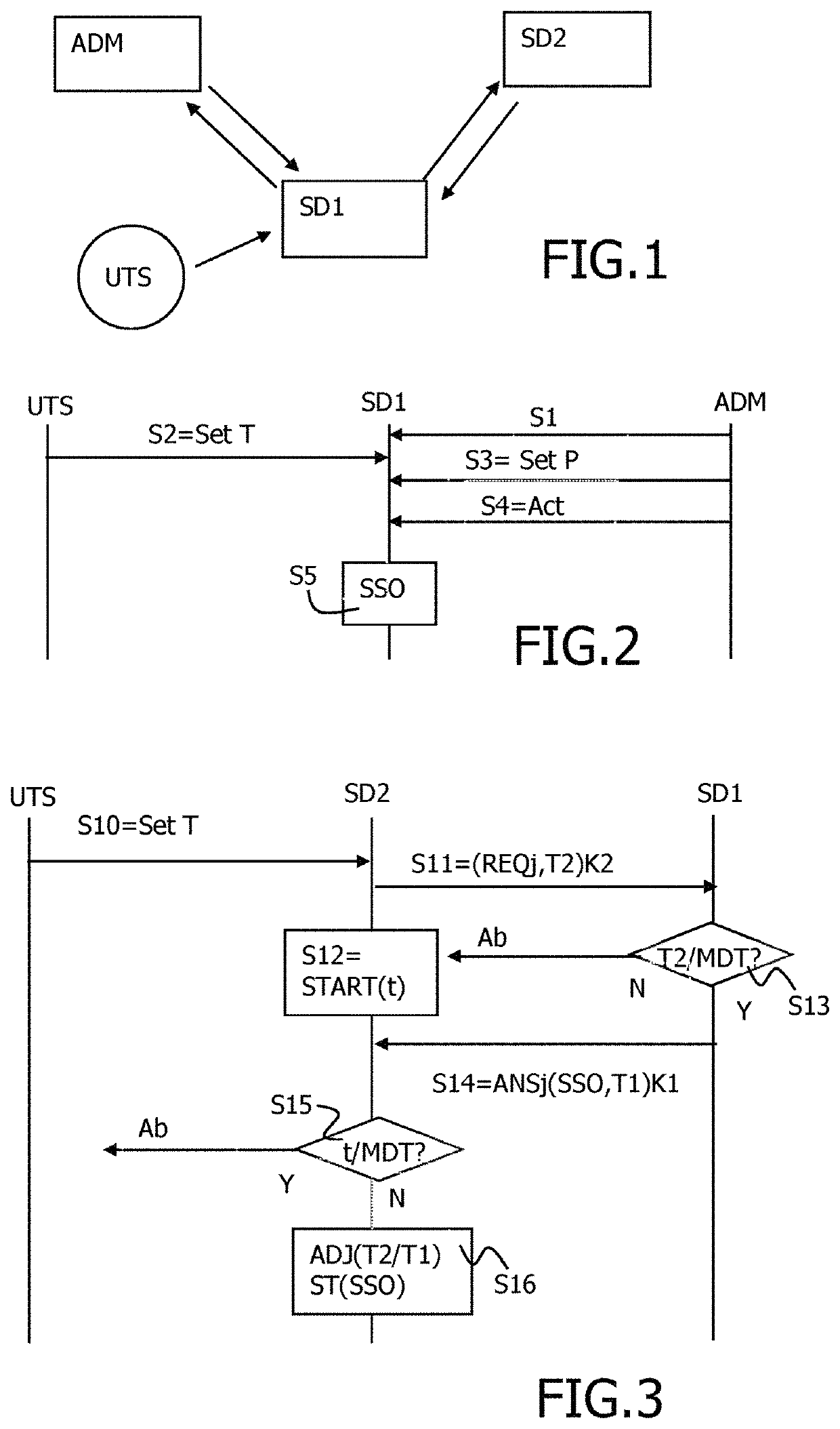 Method to create a trusted pool of devices