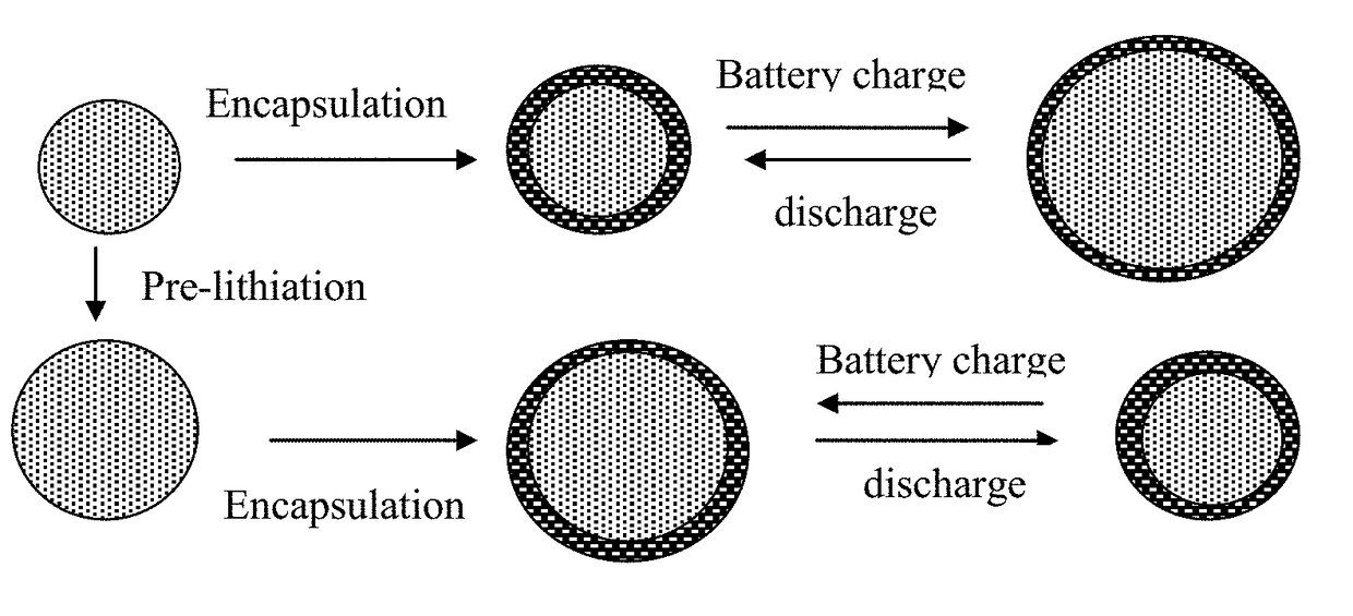 Lithium Secondary Batteries Containing Protected Particles of Anode Active Materials and Method of Manufacturing