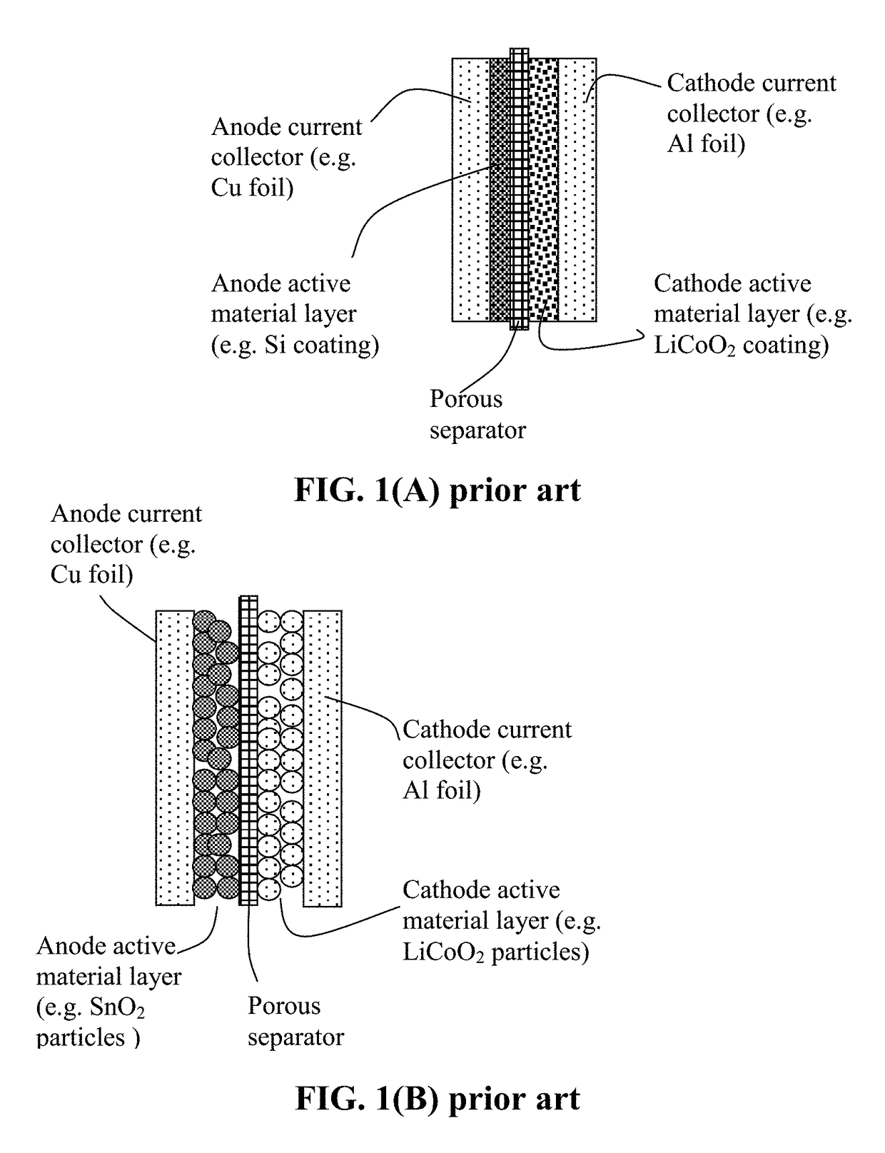 Lithium Secondary Batteries Containing Protected Particles of Anode Active Materials and Method of Manufacturing