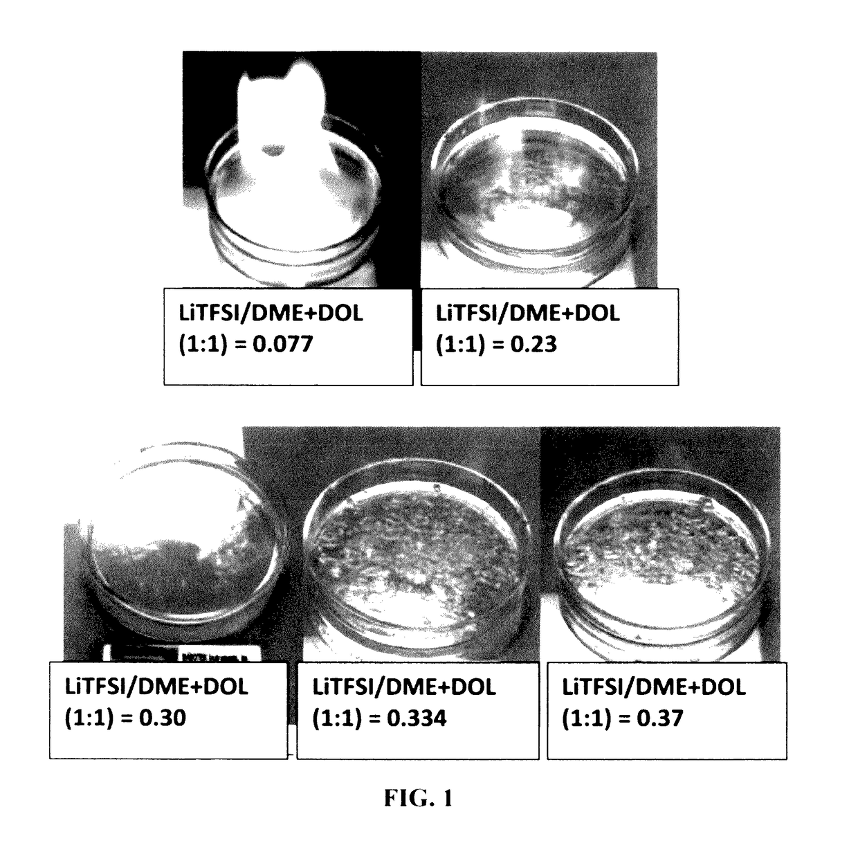 Process for producing non-flammable quasi-solid electrolyte and electrolyte-separator for lithium battery applications