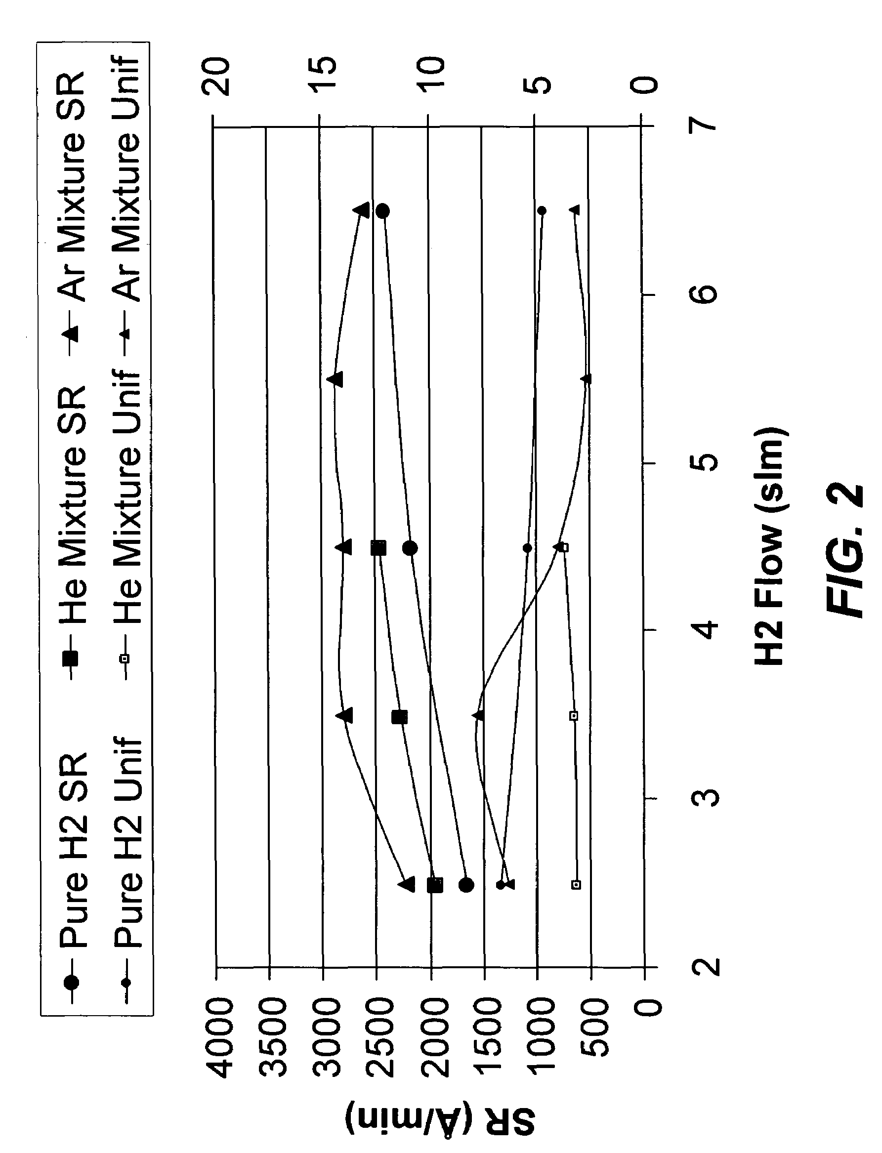 Enhanced stripping of low-k films using downstream gas mixing