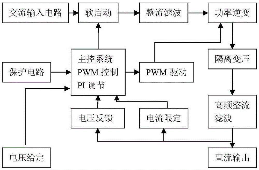 A special power supply system for filament micro-connection