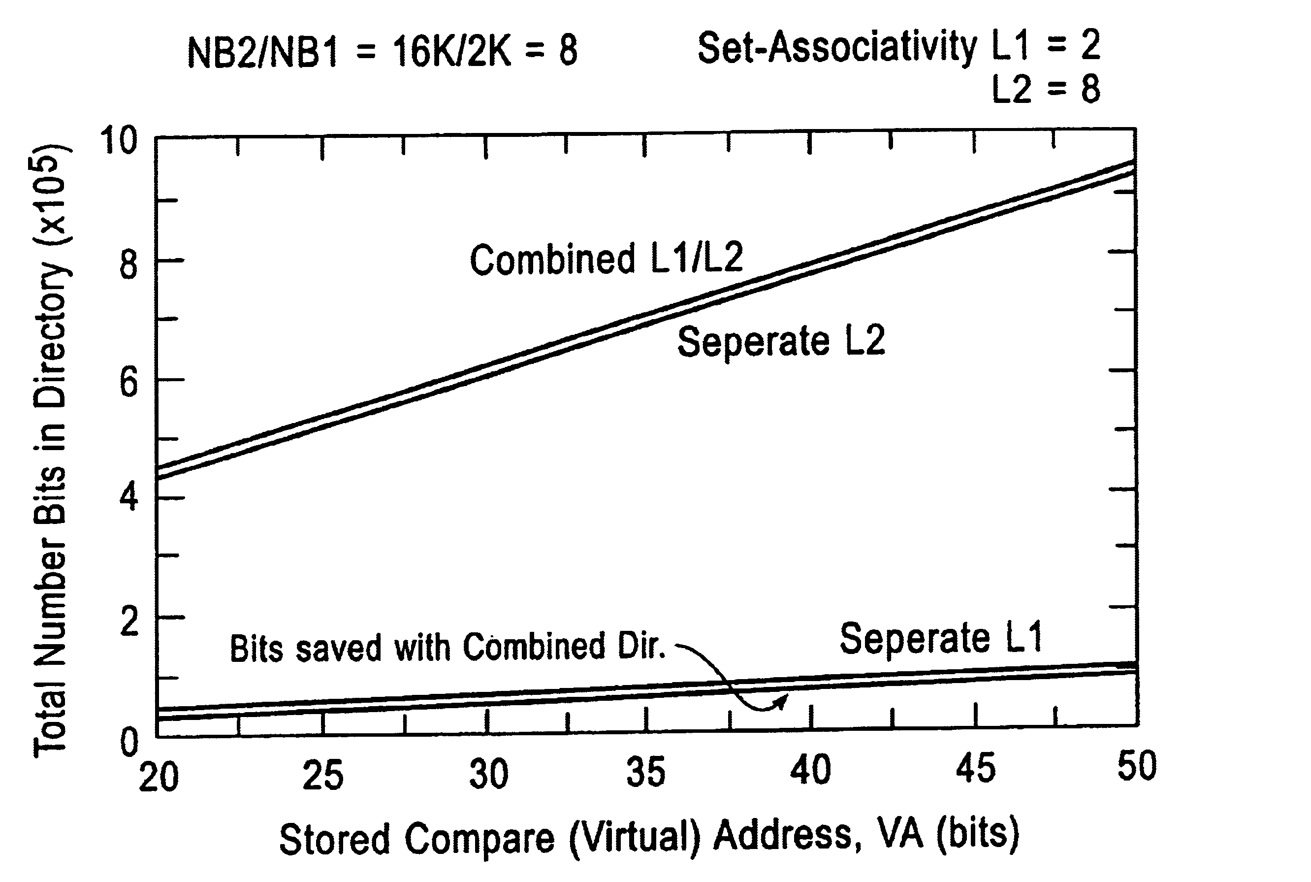 Mapping and logic for combining L1 and L2 directories and/or arrays