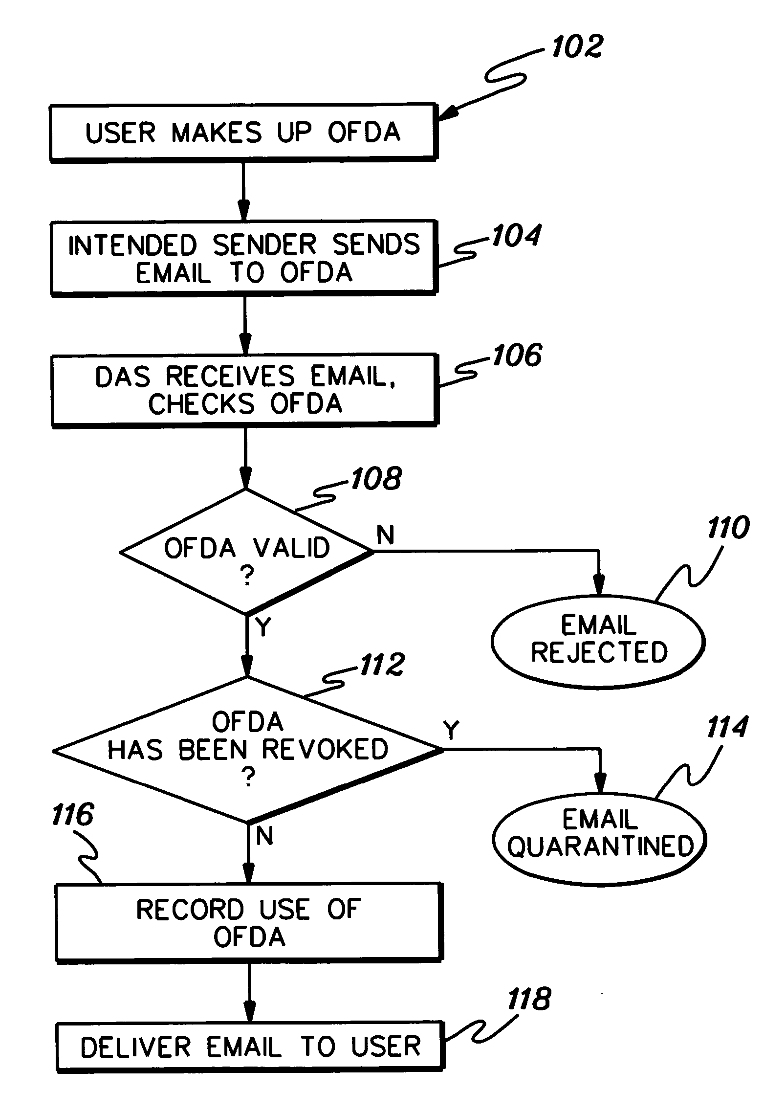 Method, system and computer program product for generating and processing a disposable email address