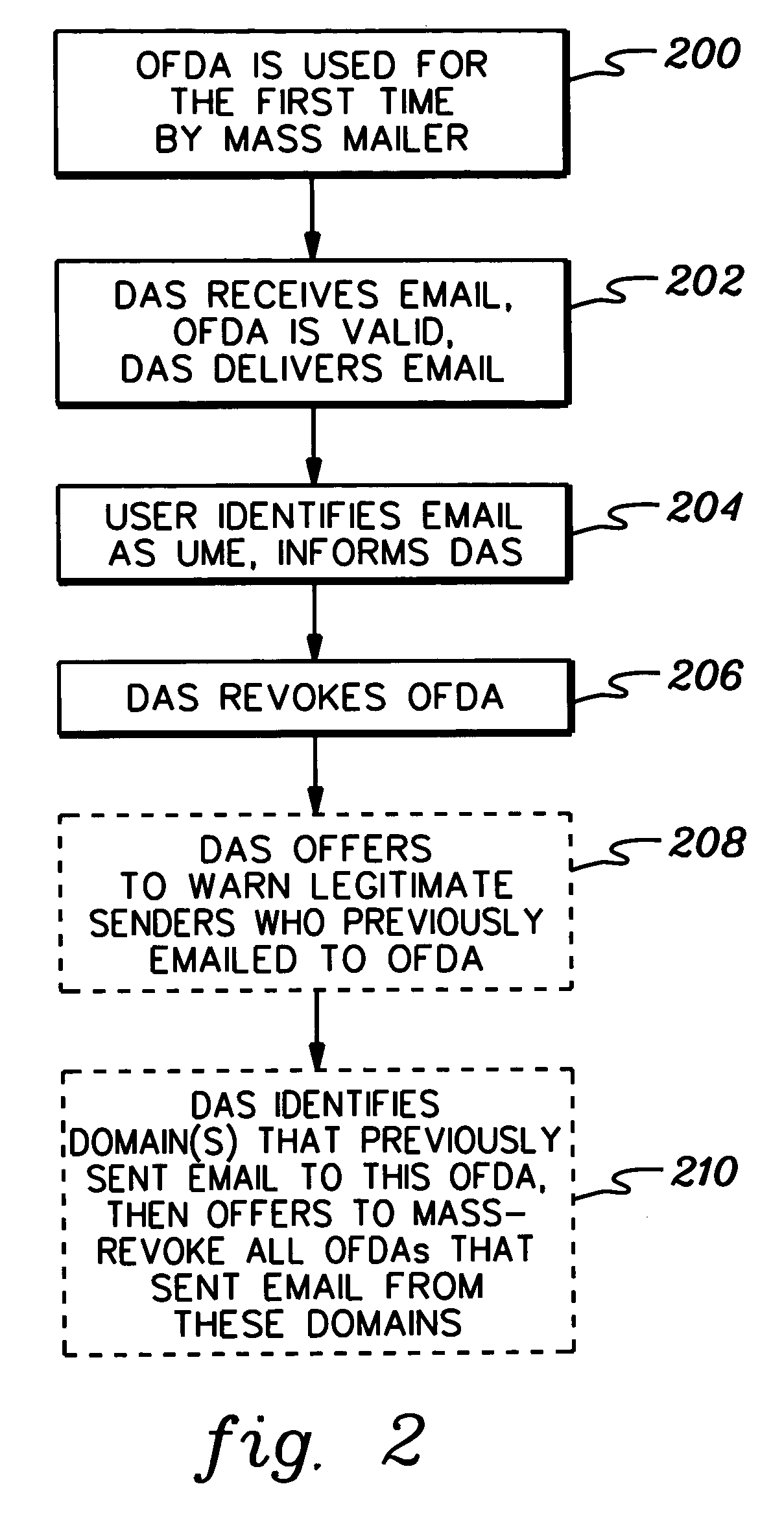 Method, system and computer program product for generating and processing a disposable email address