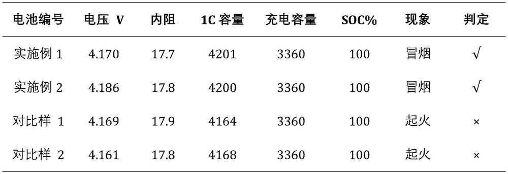 Novel double-doped mixed cobalt-free system positive plate and lithium ion battery