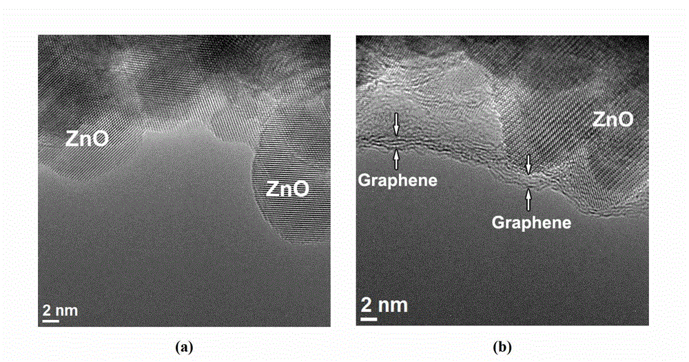 ZnO/graphene compound nano structure photo-anode for dye-sensitized solar cell and manufacture method of ZnO/graphene compound nano structure photo-anode