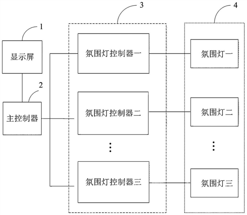 A vehicle ambient light control system and method