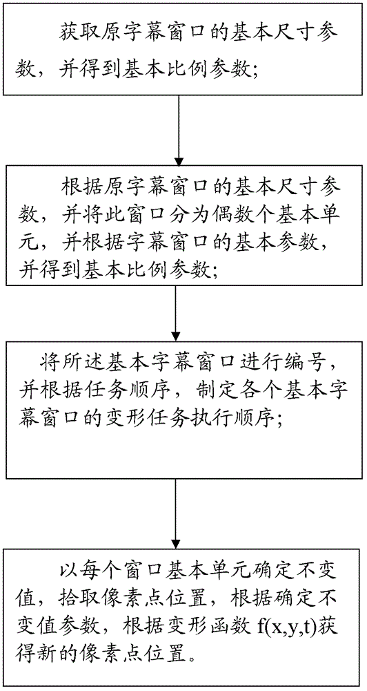 Method and system for square object mode transformation of two-dimensional caption