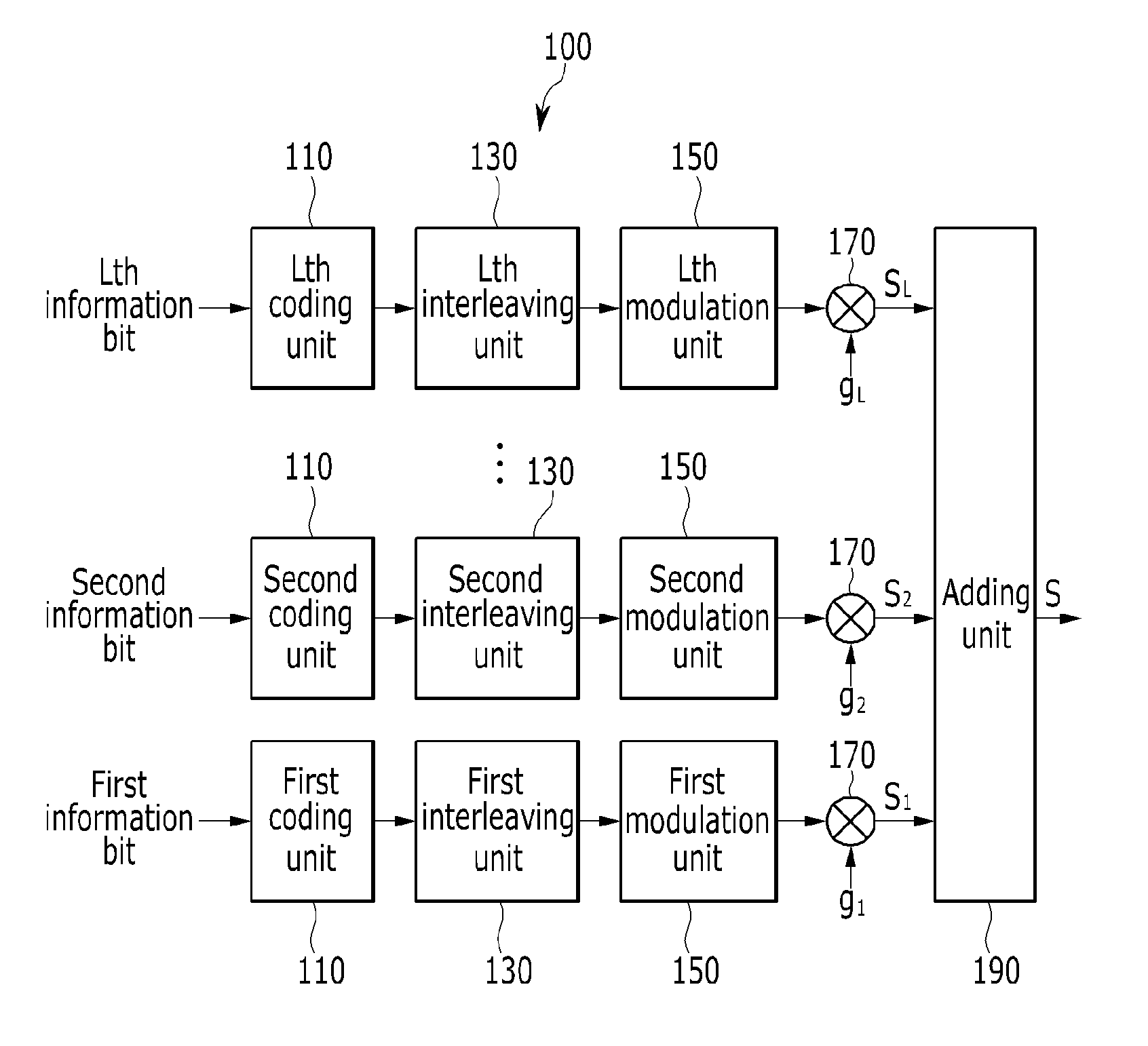 Receiver and reception method for layered modulation