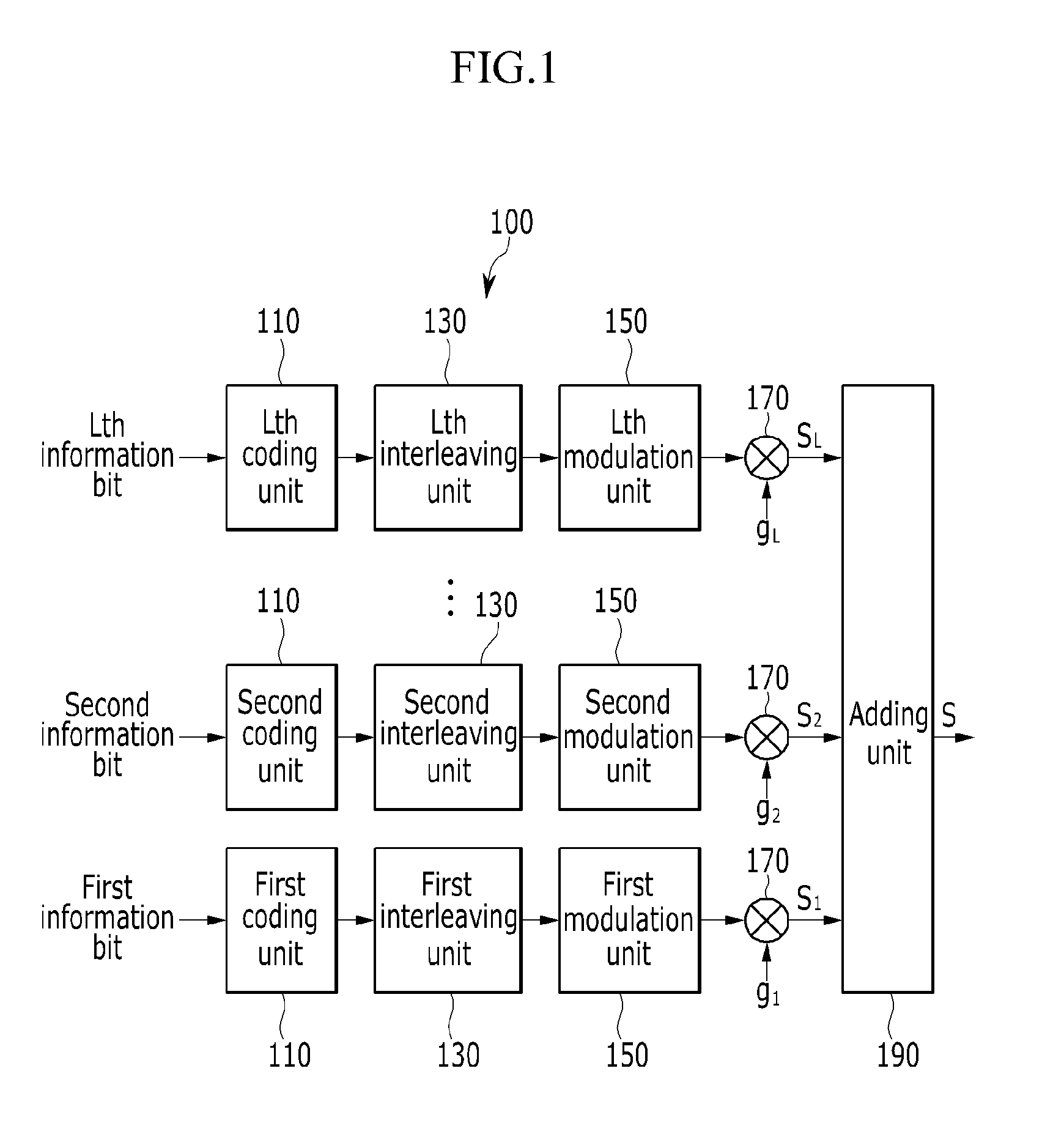 Receiver and reception method for layered modulation