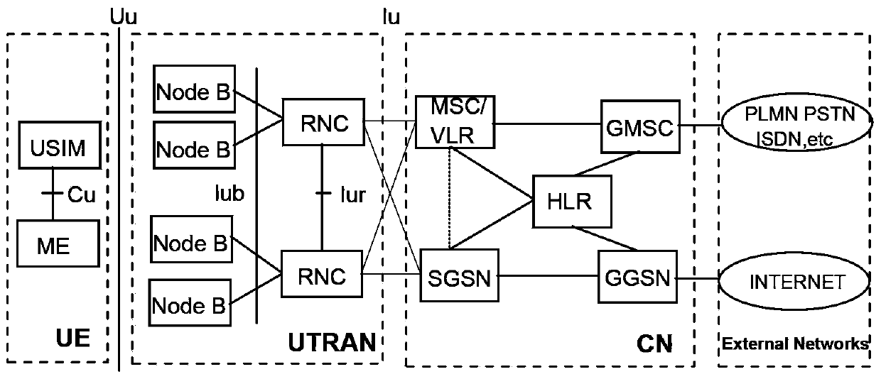 Method and system for collecting terminal measurement data