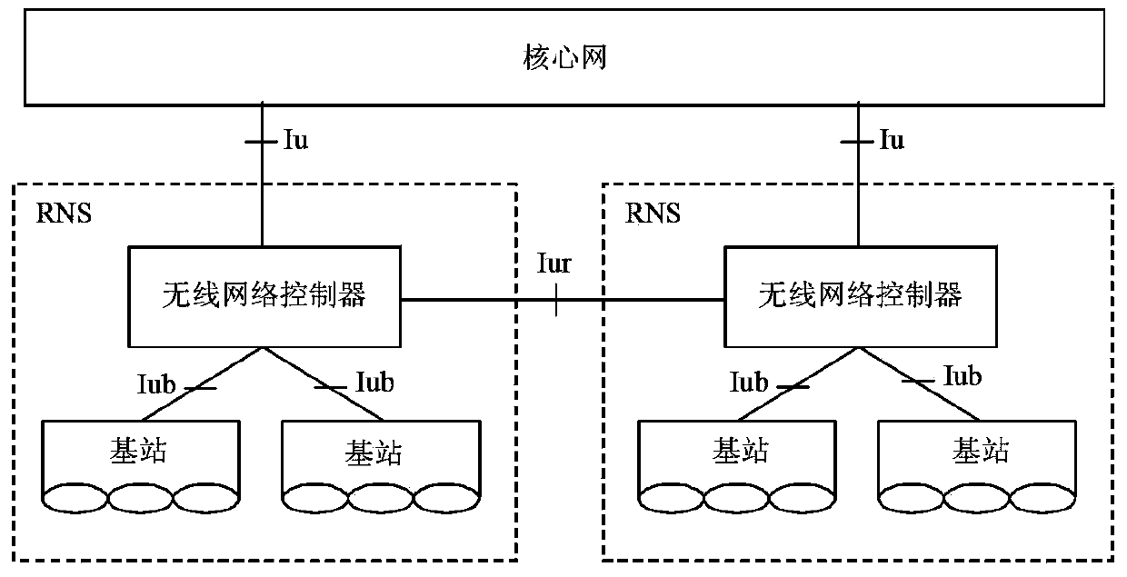 Method and system for collecting terminal measurement data