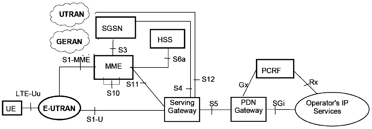 Method and system for collecting terminal measurement data