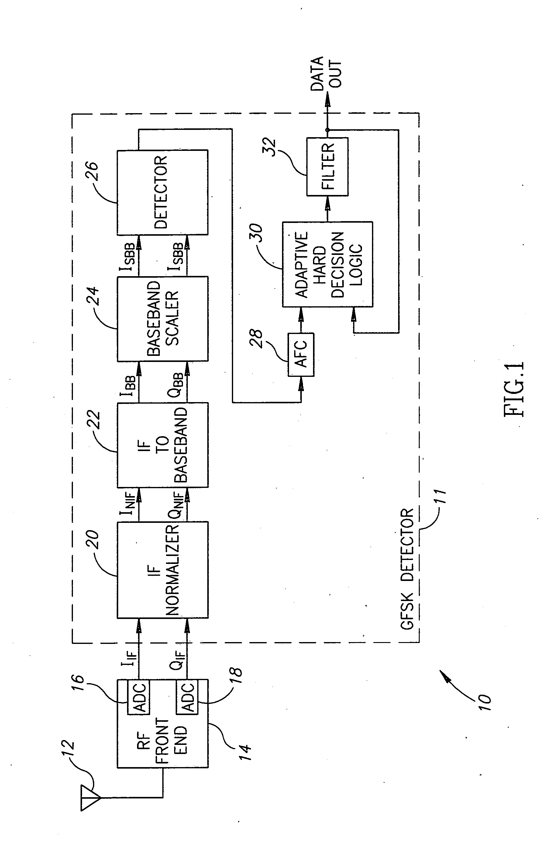 Adjustment of amplitude and DC offsets in a digital receiver