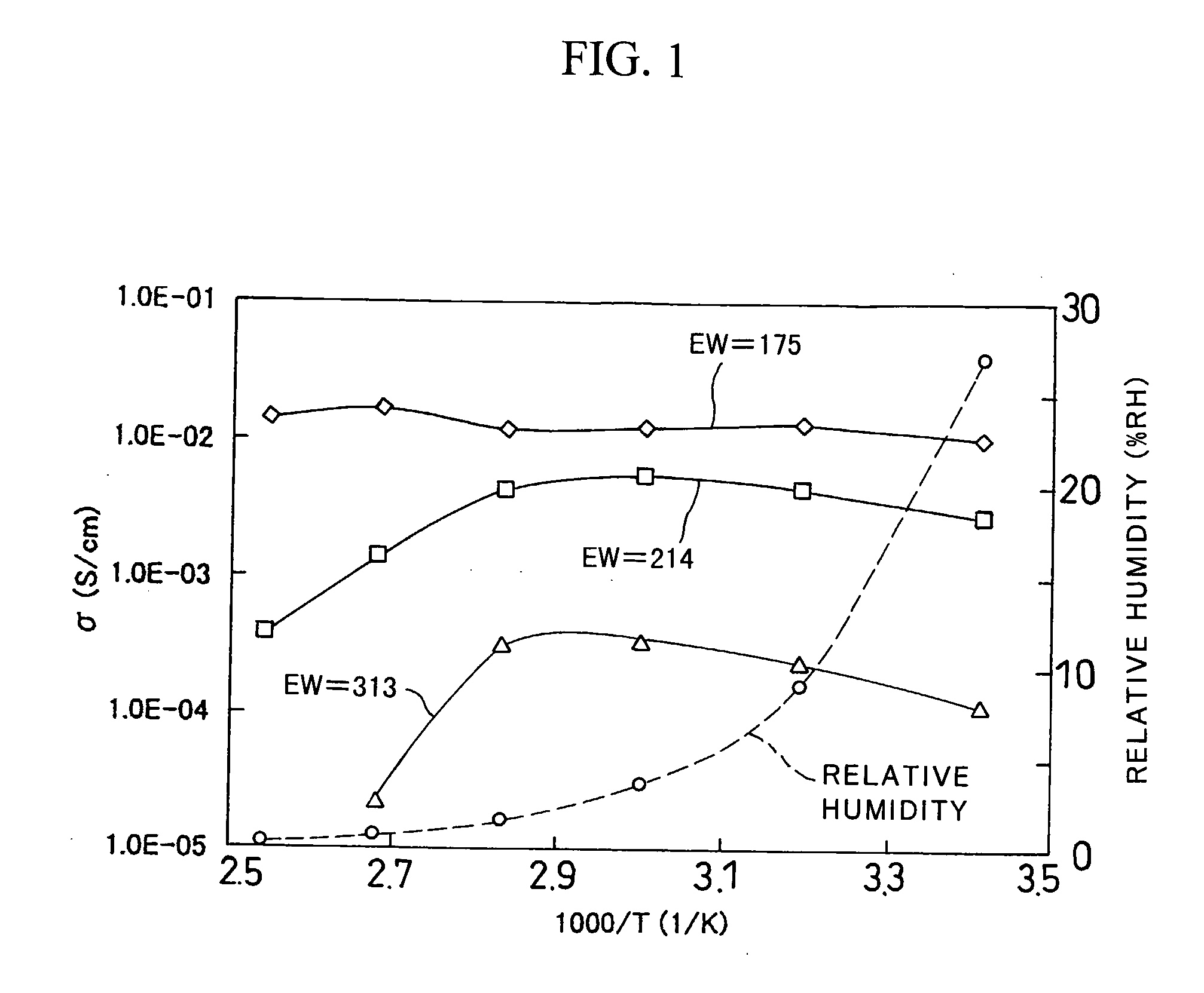 Proton-Conducting Material, Solid Polymer Electrolyte Membrane, and Fuel Cell