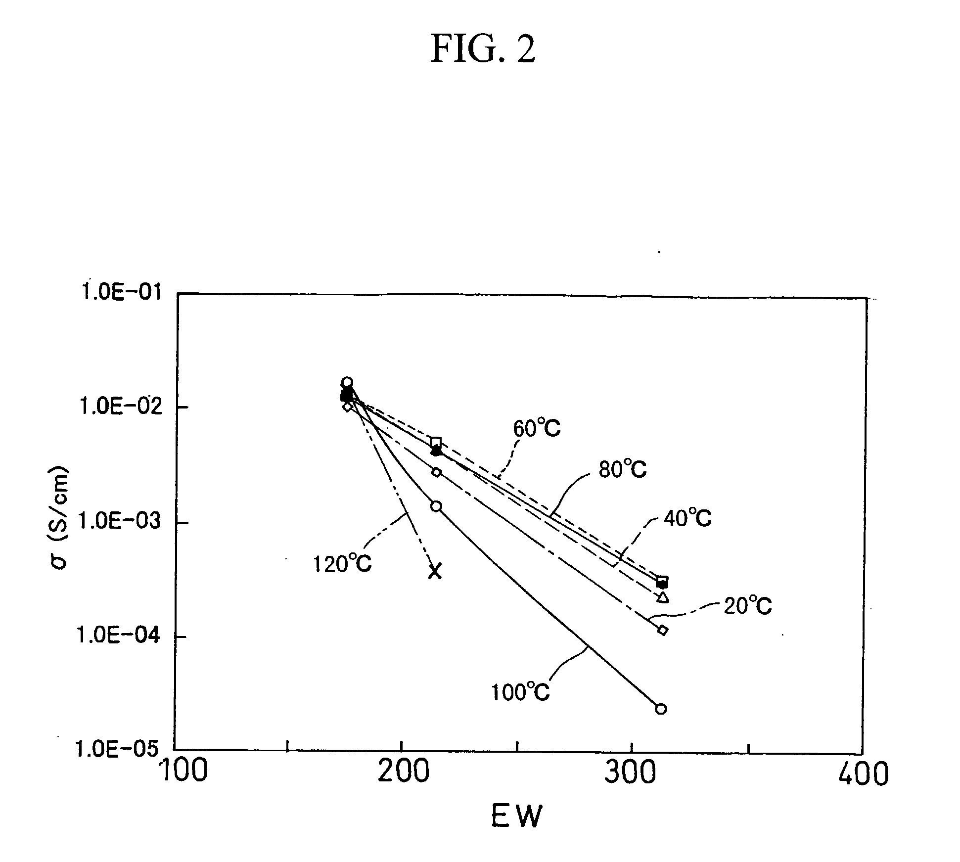 Proton-Conducting Material, Solid Polymer Electrolyte Membrane, and Fuel Cell