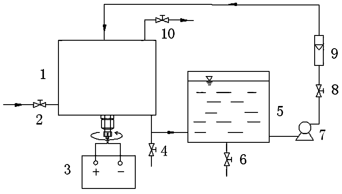 Device and process for treating refractory wastewater through supergravity multistage cathode electric Fenton method