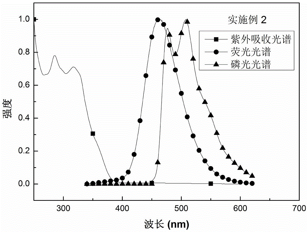 Boron material and preparation method and application thereof