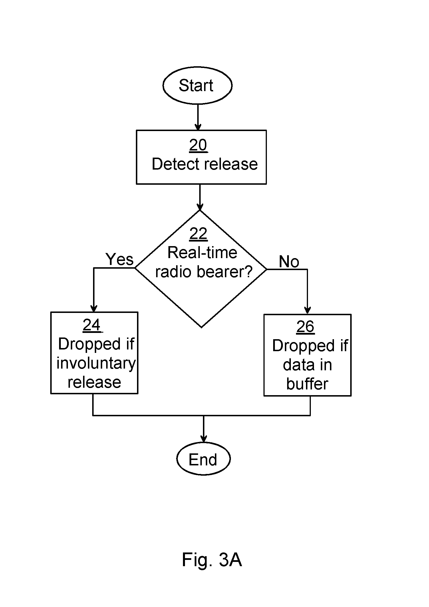 Method, network node, computer program and computer program product for determining a dropped connection