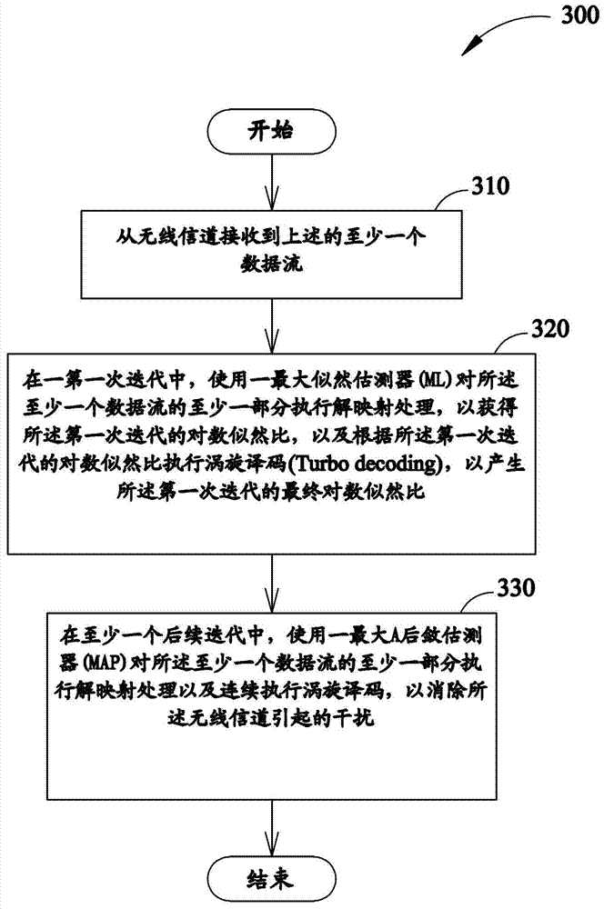 Method and device for performing wireless communication
