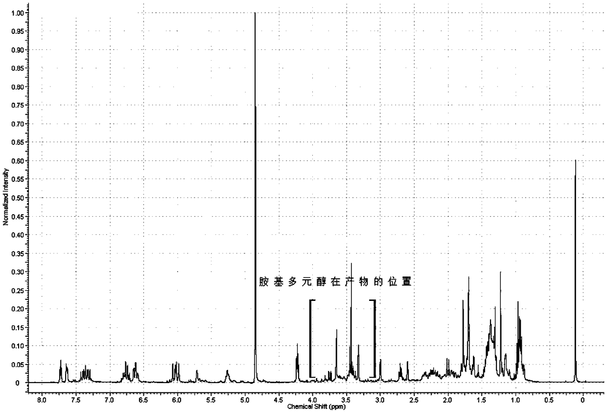 A kind of amino polyol fumagillin and its synthesis method and application