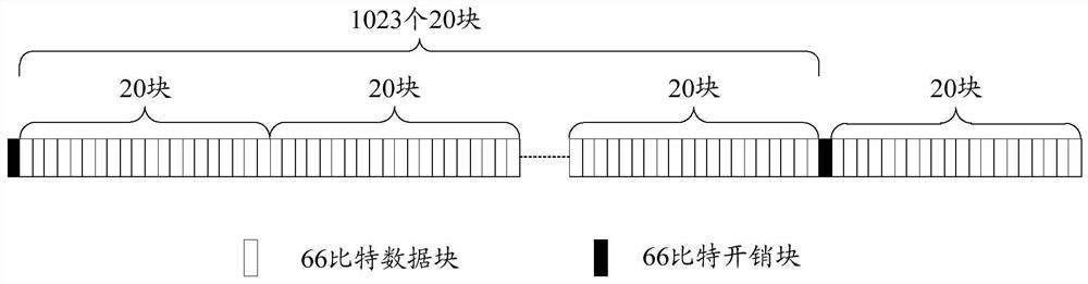 A method, device and system for bearing services