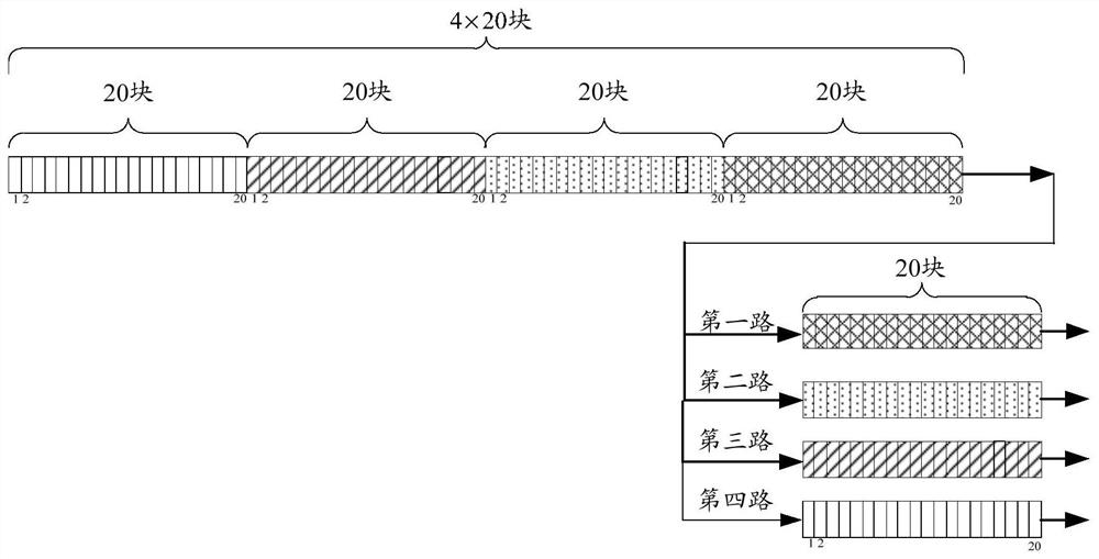 A method, device and system for bearing services