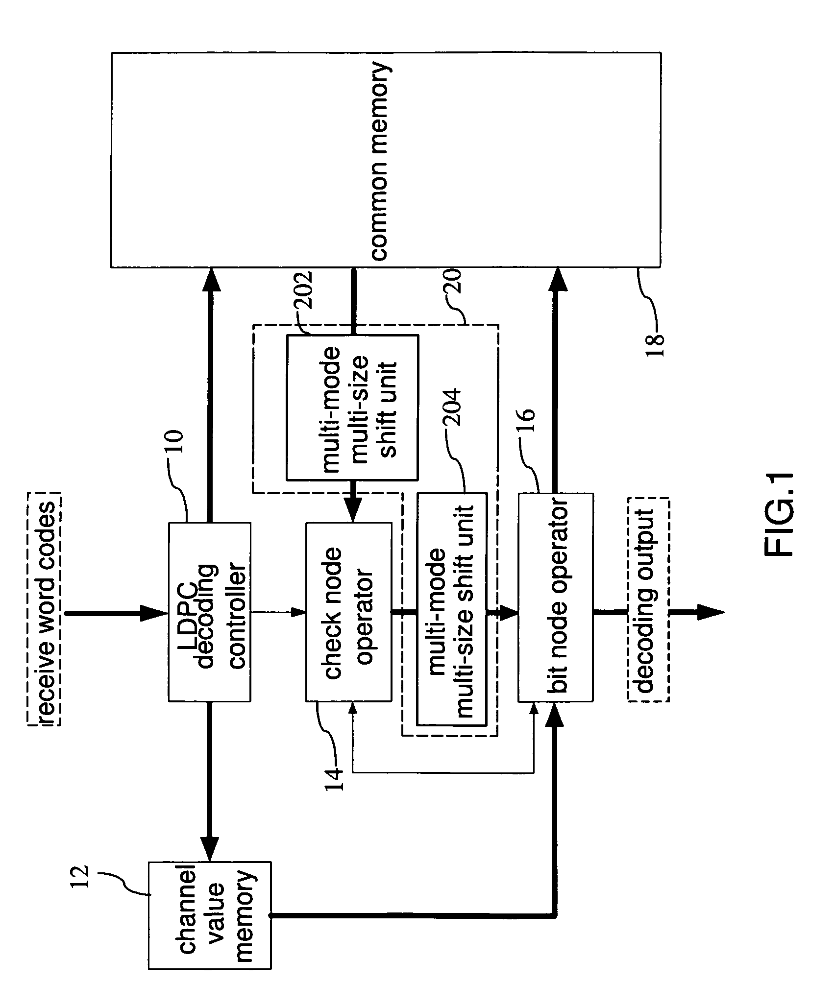 Multi-mode multi-parallelism data exchange method and device thereof