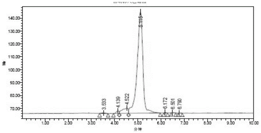 Strain capable of massively yielding glucose-6-acetic ester and method for synthesizing glucose-6-acetic ester