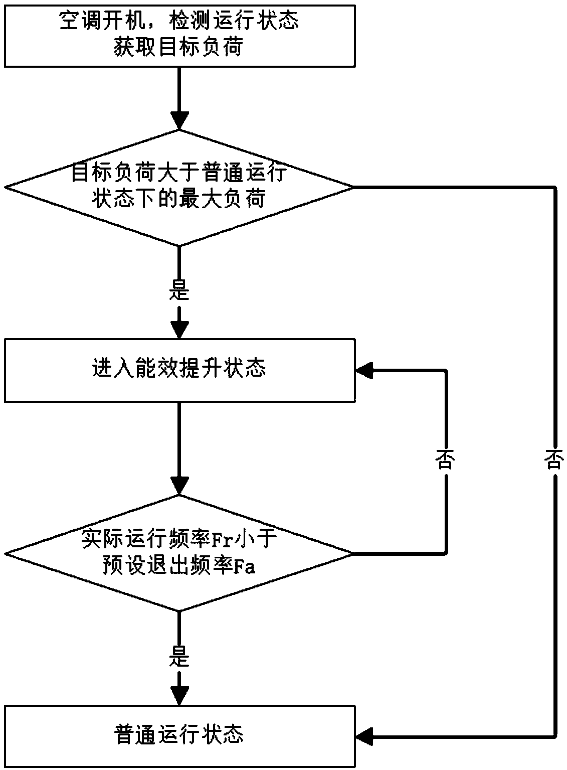 Air conditioner control method, control module and air conditioner applying air conditioner control method