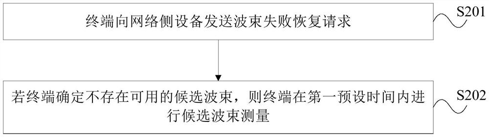 Beam failure recovery processing method, terminal and network side equipment