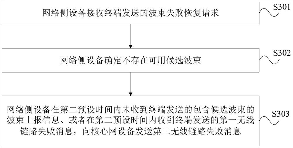 Beam failure recovery processing method, terminal and network side equipment