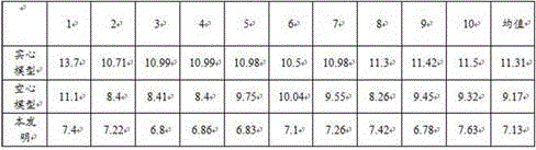 Processing method of invisible braces