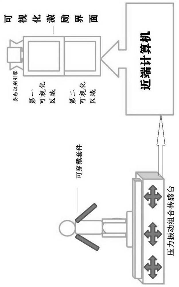 Exercise Control System with Visual Motivation Interface