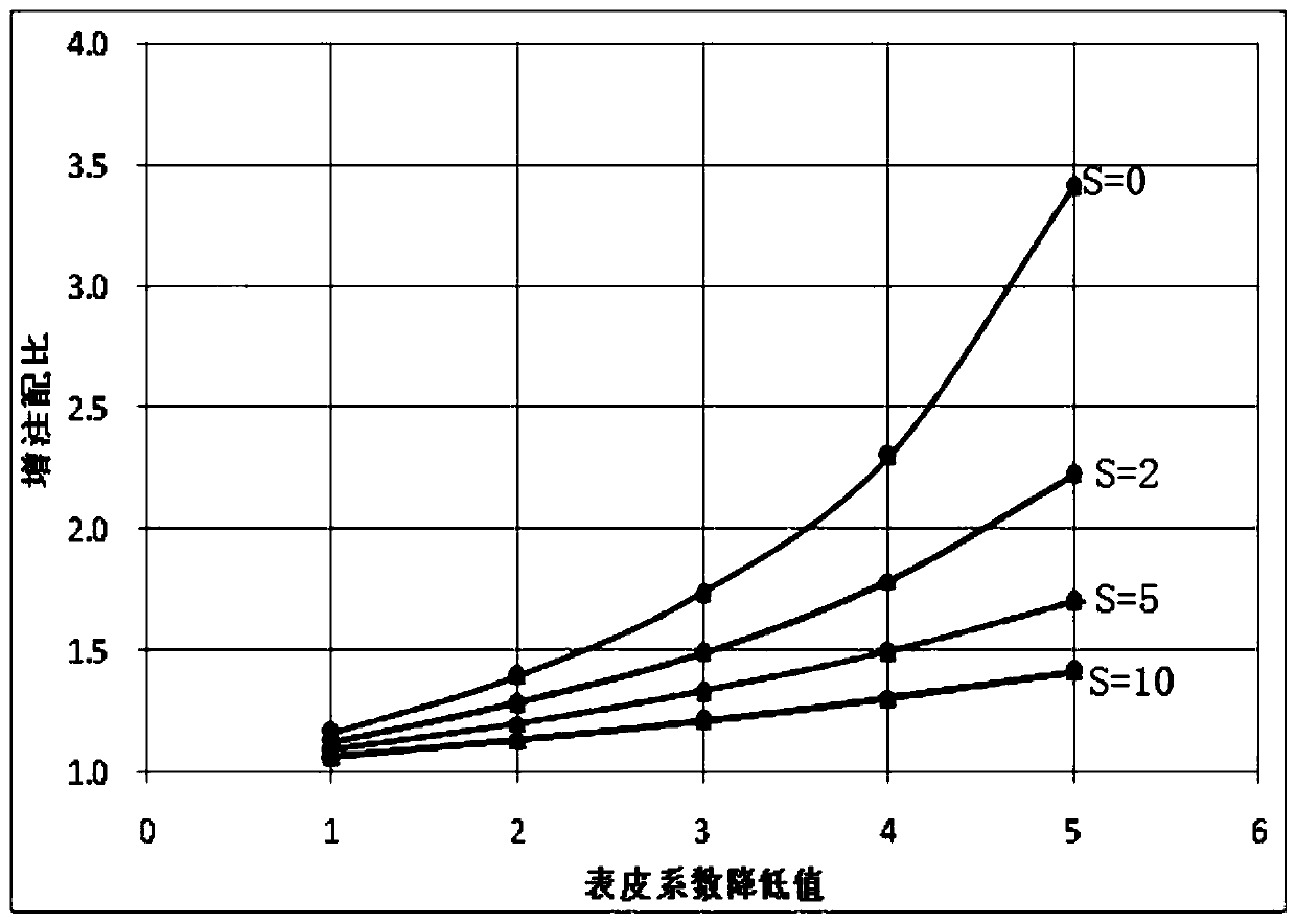 Method for micro-acid pressure composite augmented injection in offshore high-porosity and high-permeability reservoir