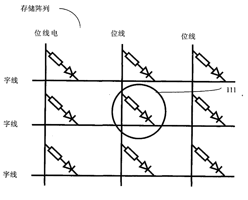 Phase change memory