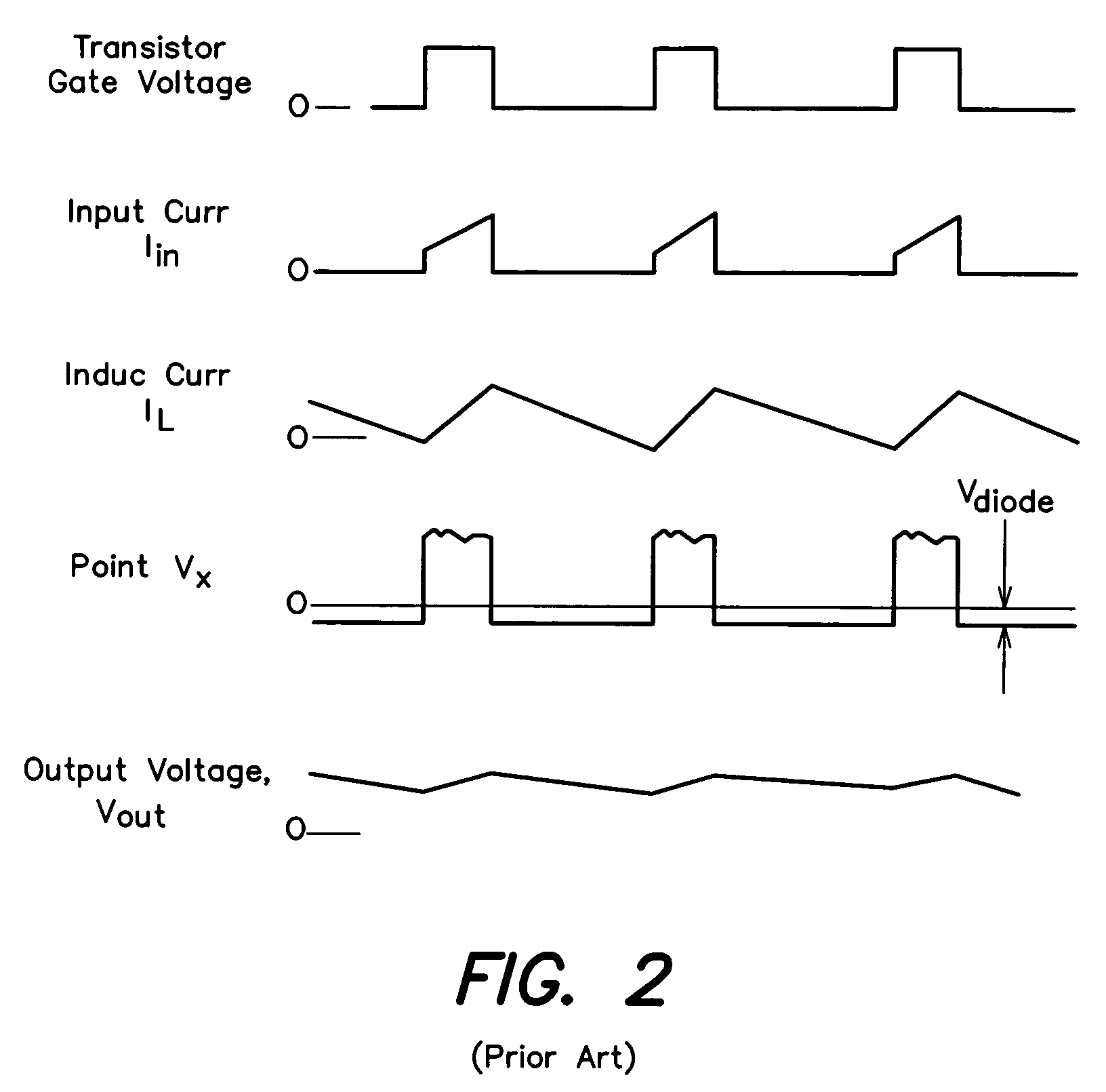 LED power control methods and apparatus
