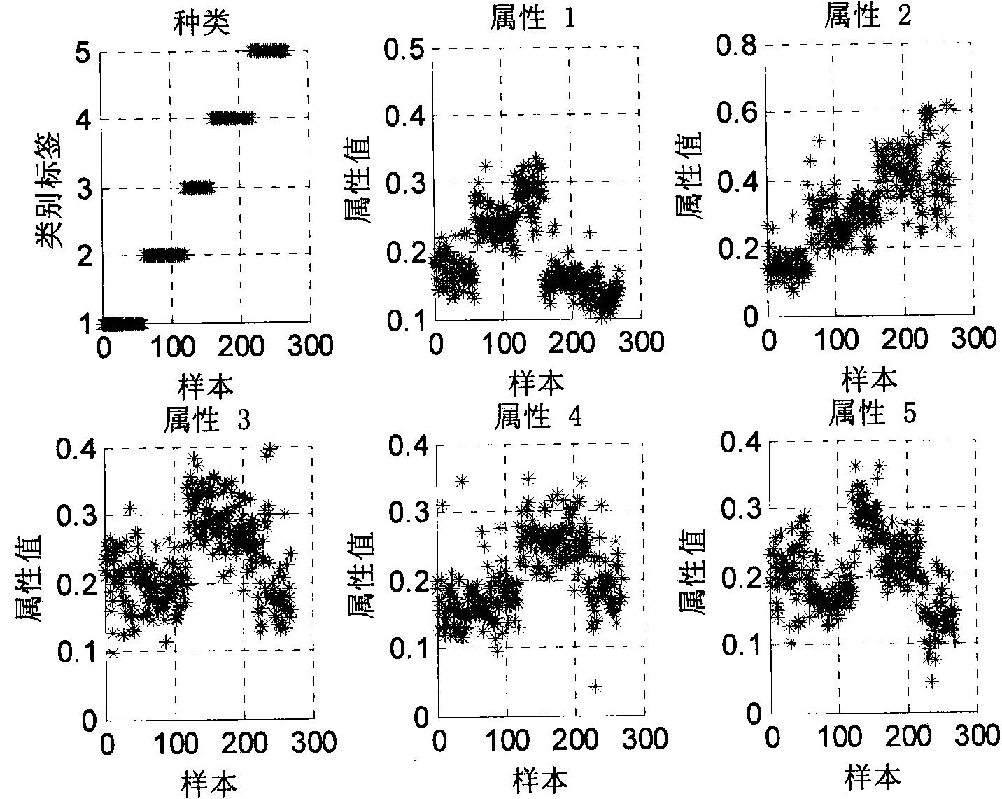 ECG signal classifying method based on wavelet packet and approximate entropy