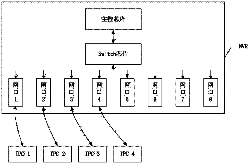 Method for realizing plug and play of network monitoring video