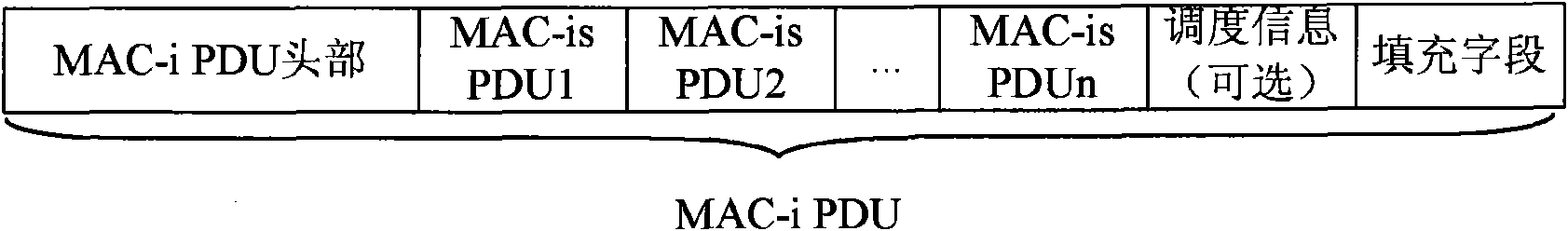 MAC entity allocation method and device in CCCH signalling transmission