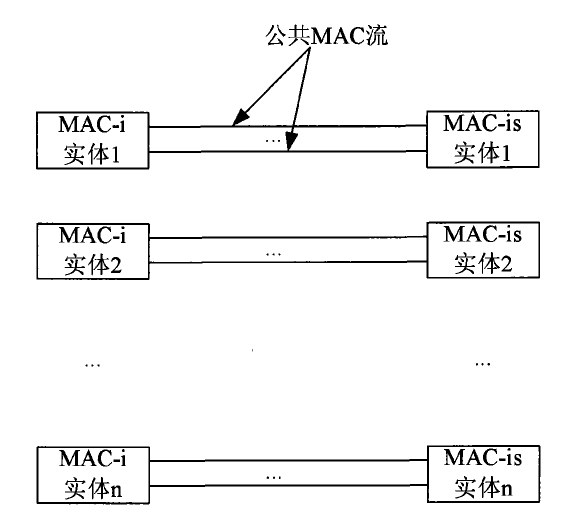 MAC entity allocation method and device in CCCH signalling transmission