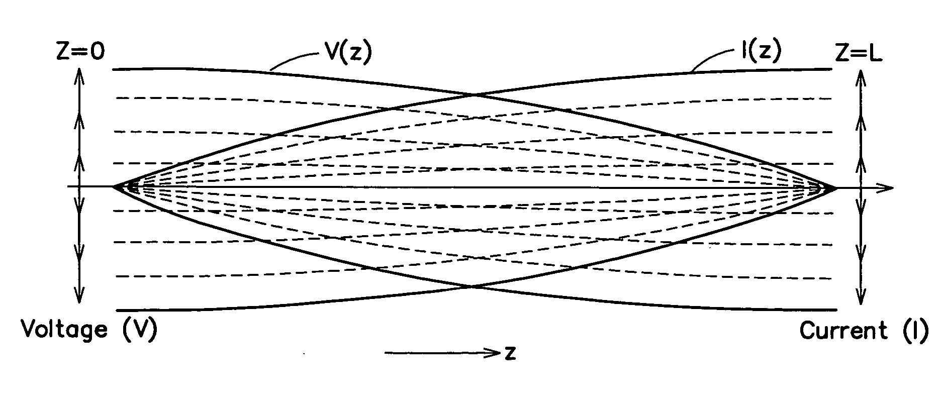 Methods and apparatus based on coplanar striplines
