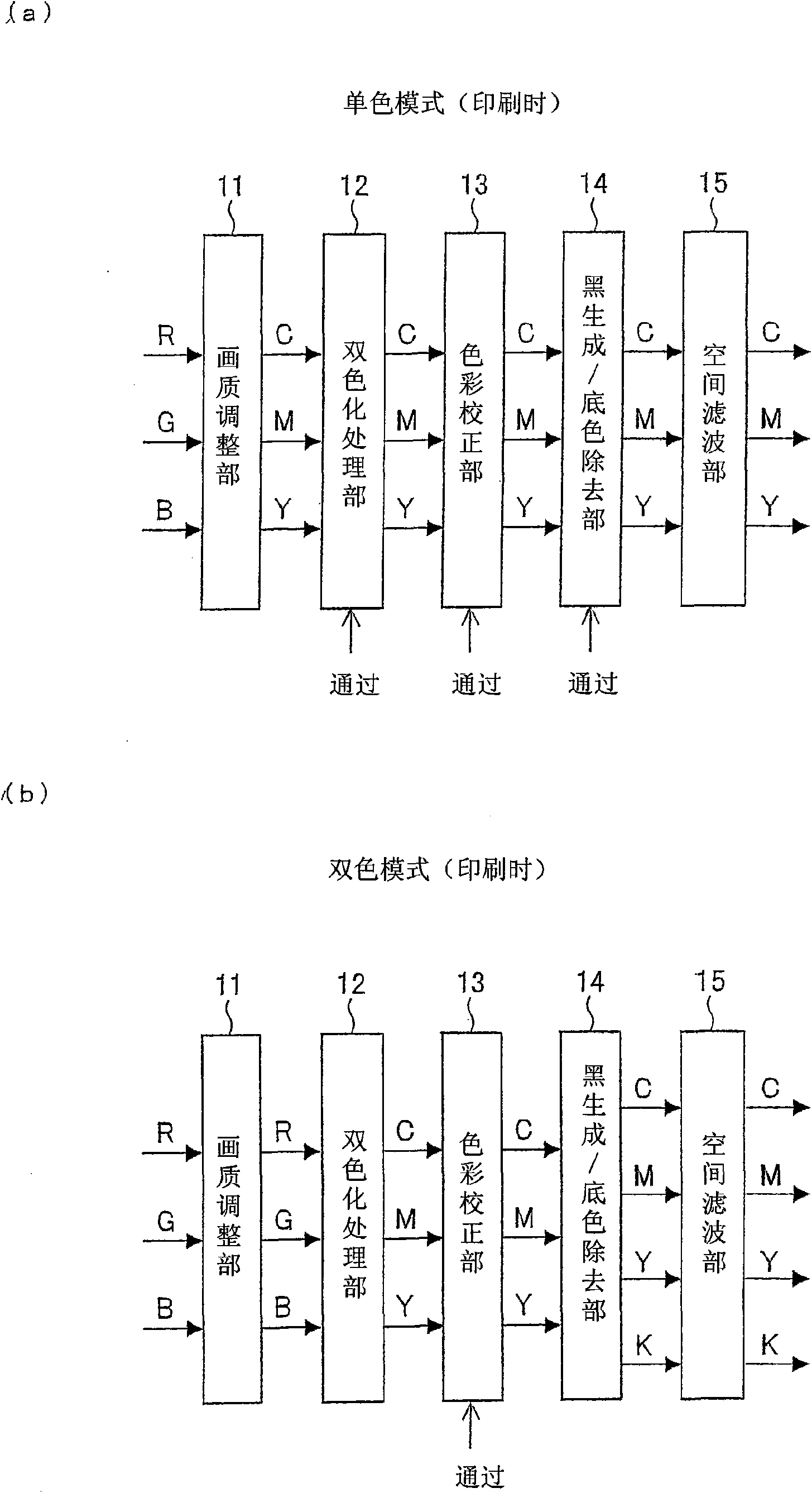 Image processing apparatus, image forming apparatus and image processing method