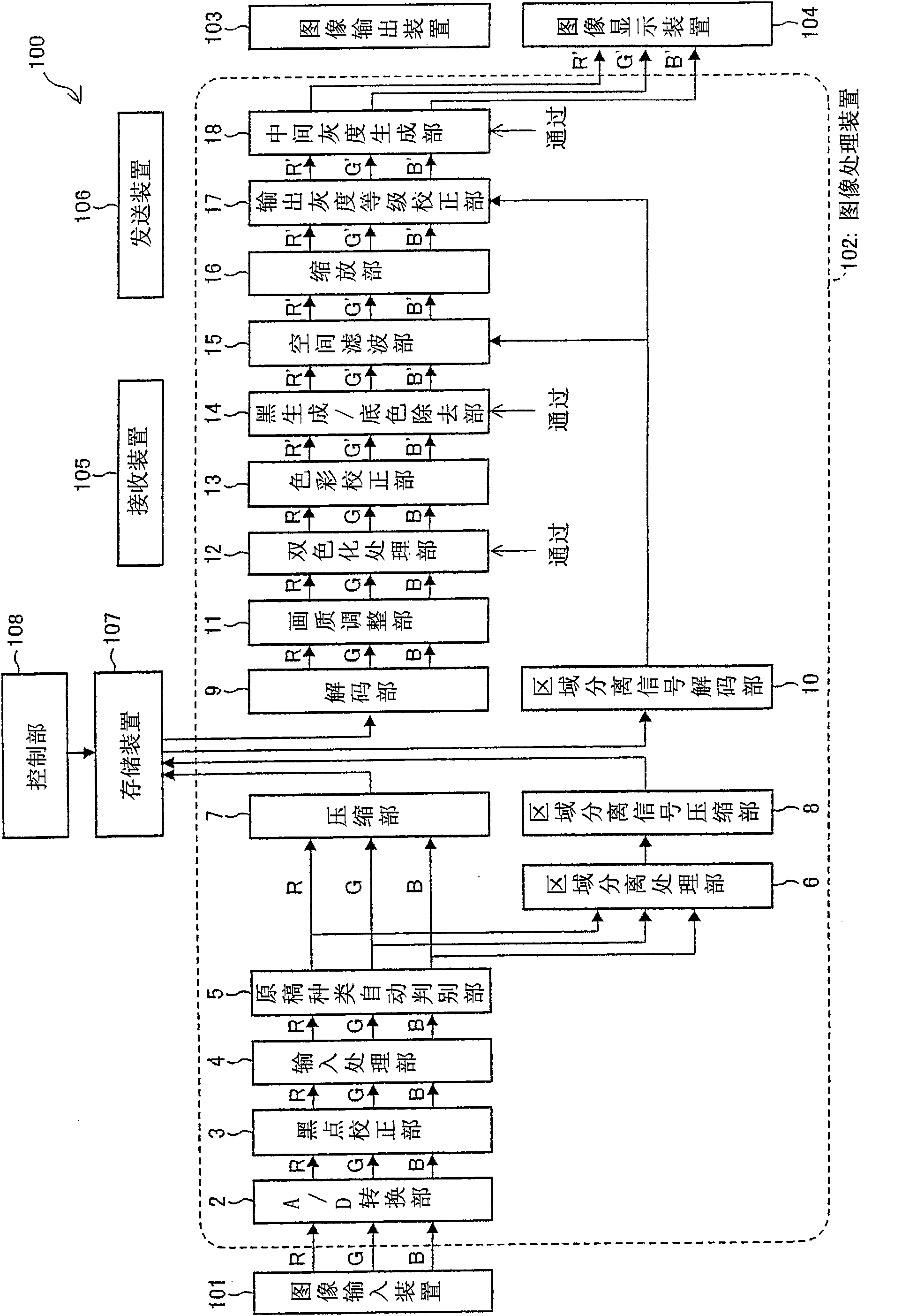 Image processing apparatus, image forming apparatus and image processing method