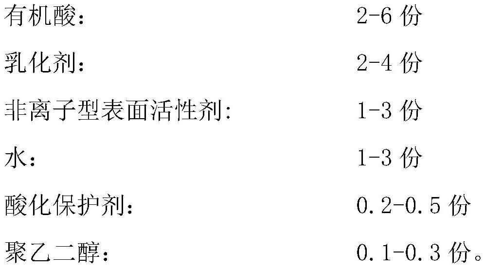 Composite acidifier as well as preparation method and application thereof