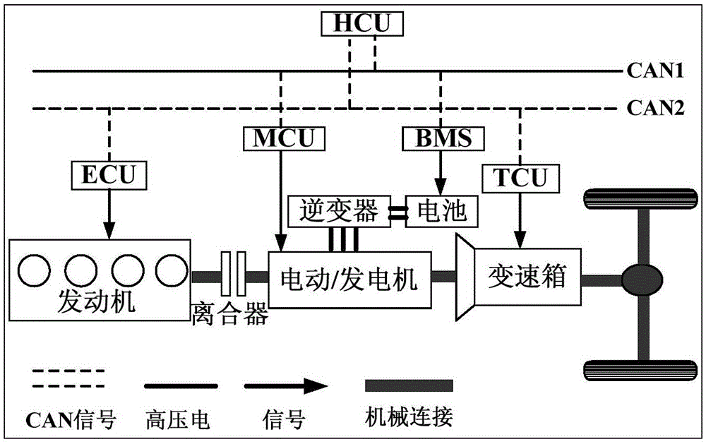 Gear output strategy for AMT bus