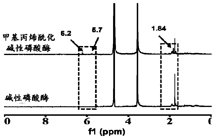 Preparation method of mineralized hydrogel and biomimetic mineralized bone repair material