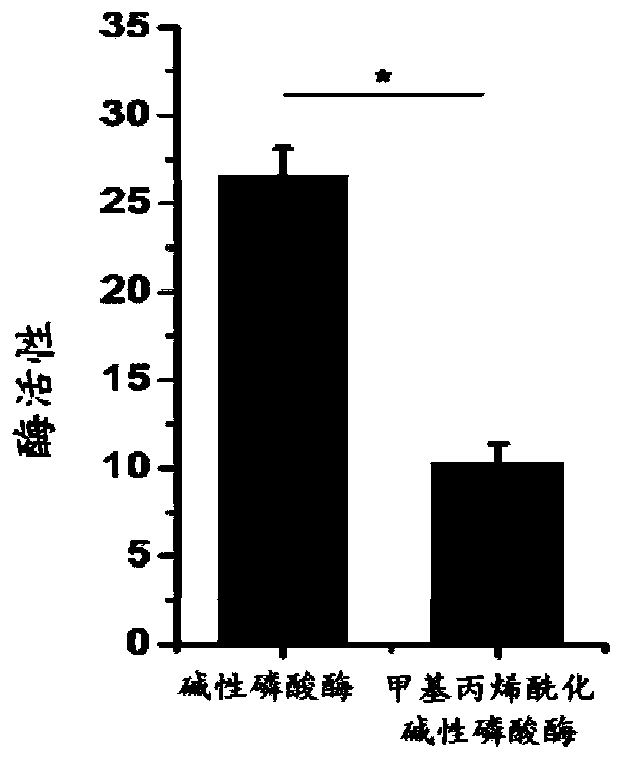 Preparation method of mineralized hydrogel and biomimetic mineralized bone repair material