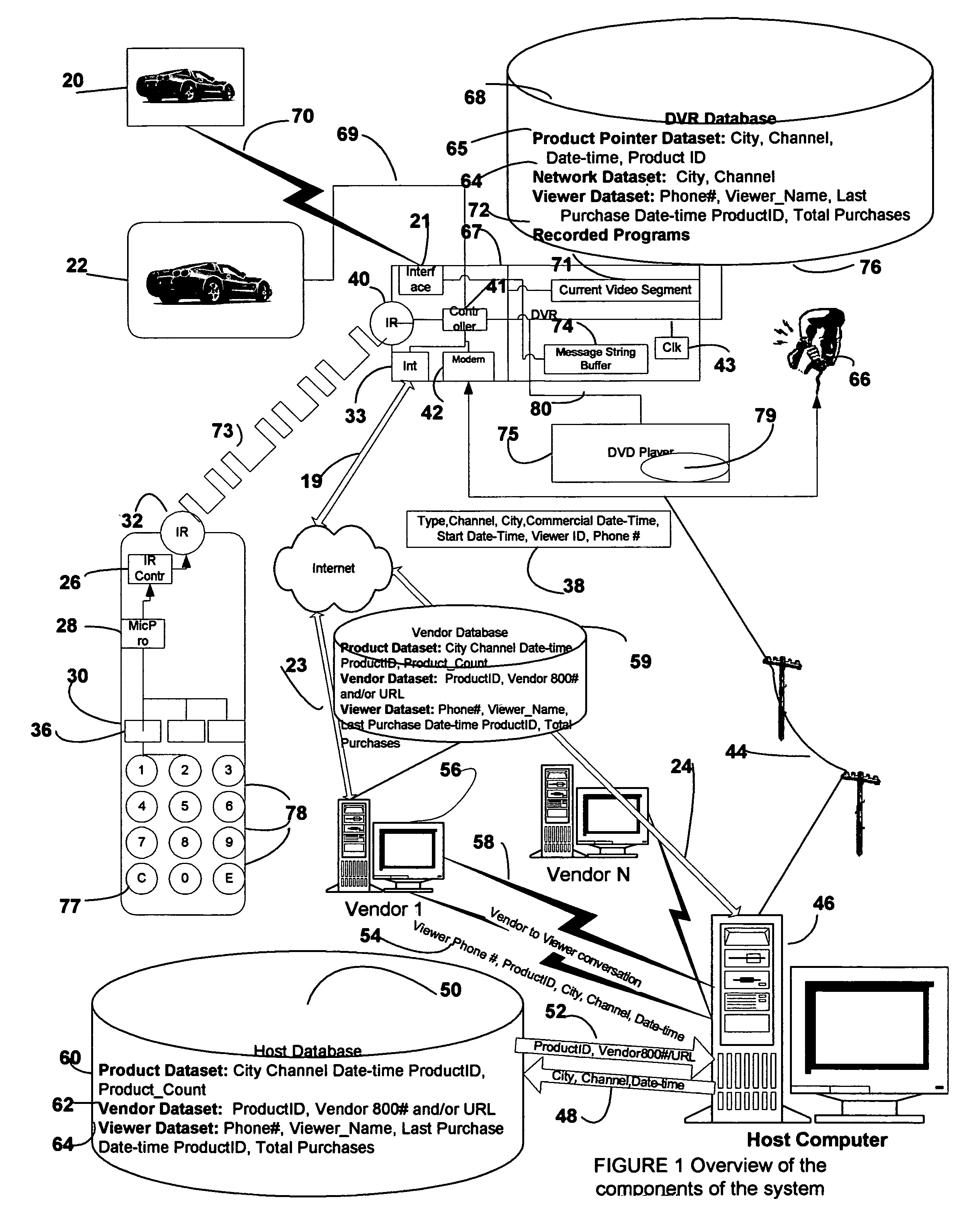 System for buying goods and services
